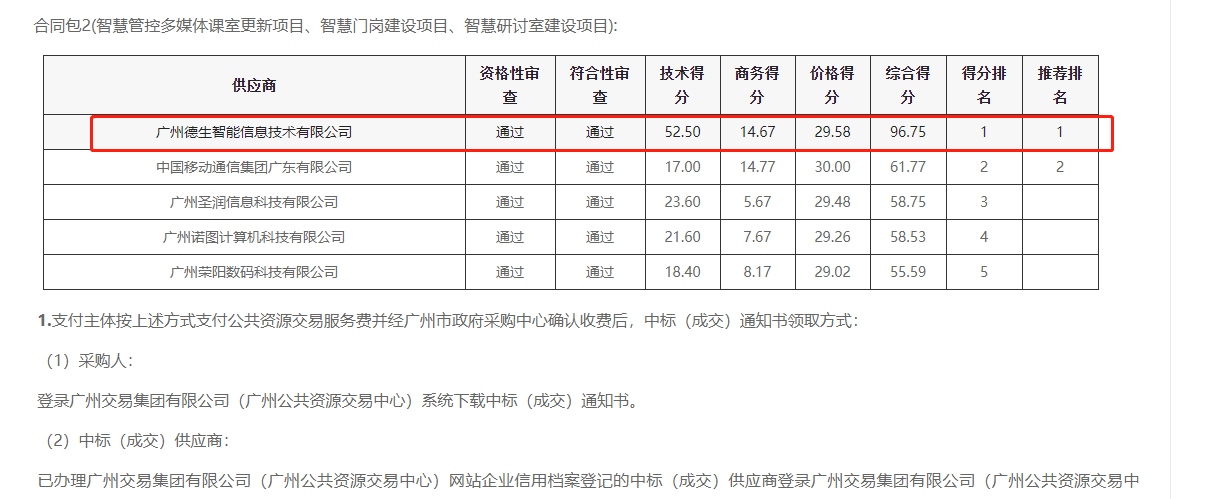808钱包官网喜提大标！ 智慧校园一卡通，助力广州市技师学院校园信息化建设
